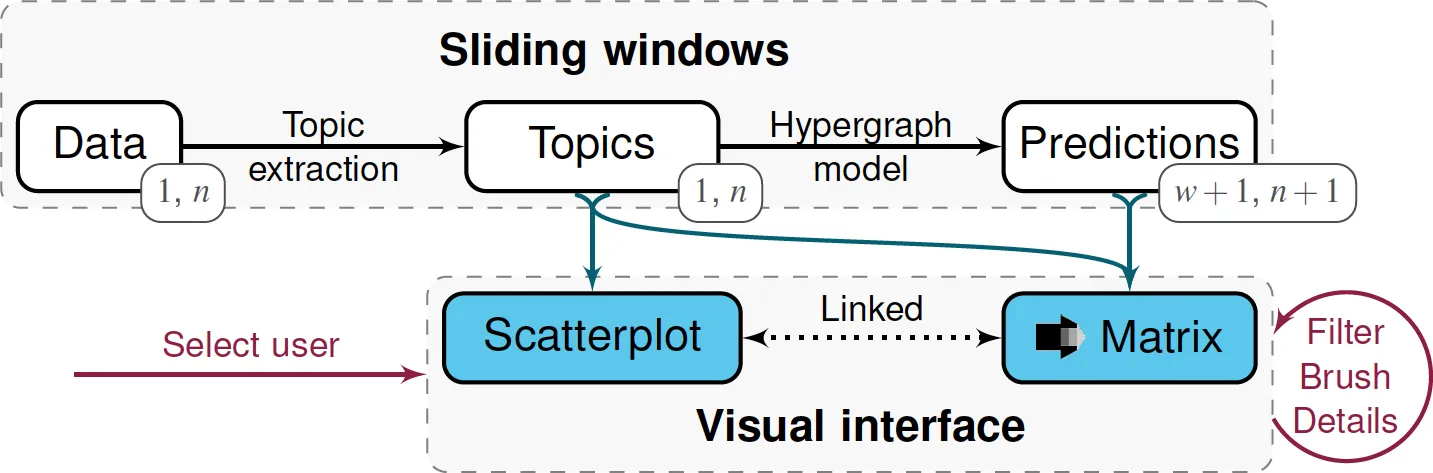 Ausgewählte Ergebnisse 2