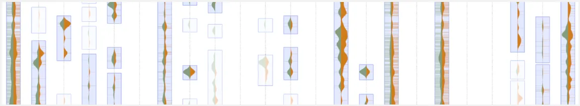 Ausgewählte Ergebnisse 3