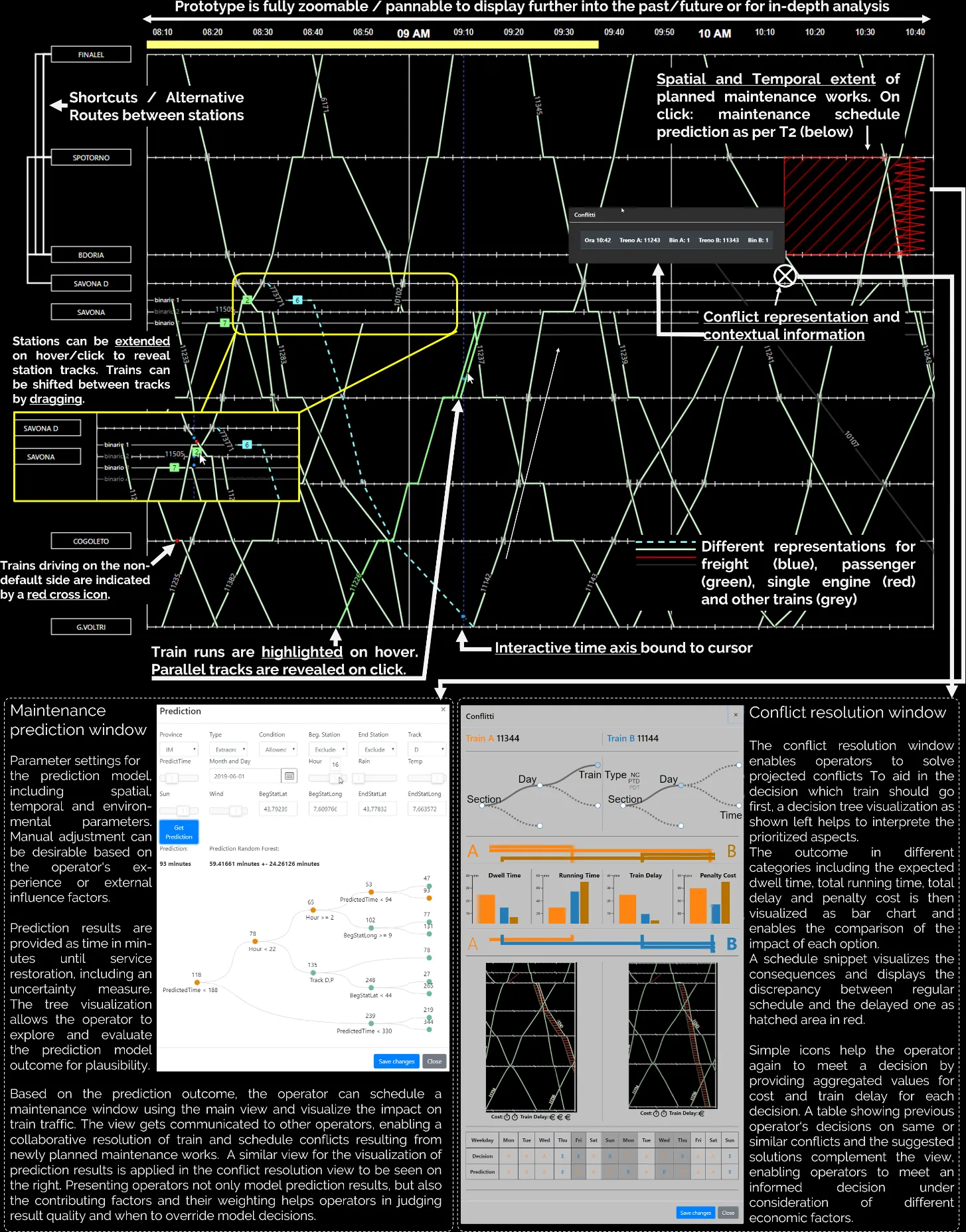 Ausgewählte Ergebnisse 2