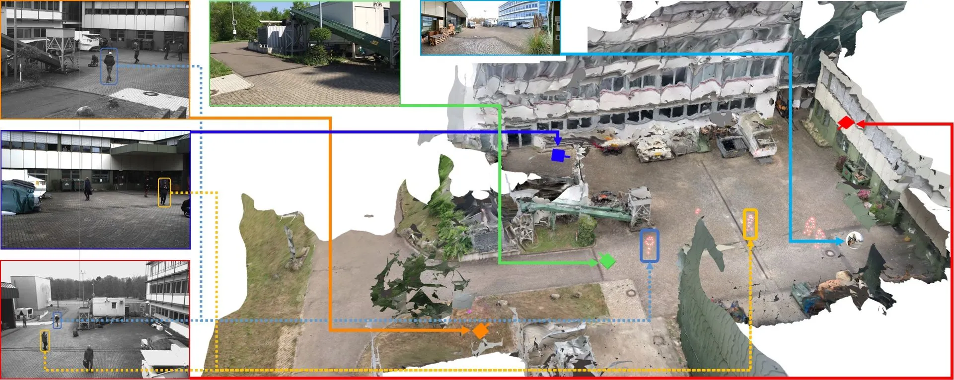 Ausgewählte Ergebnisse